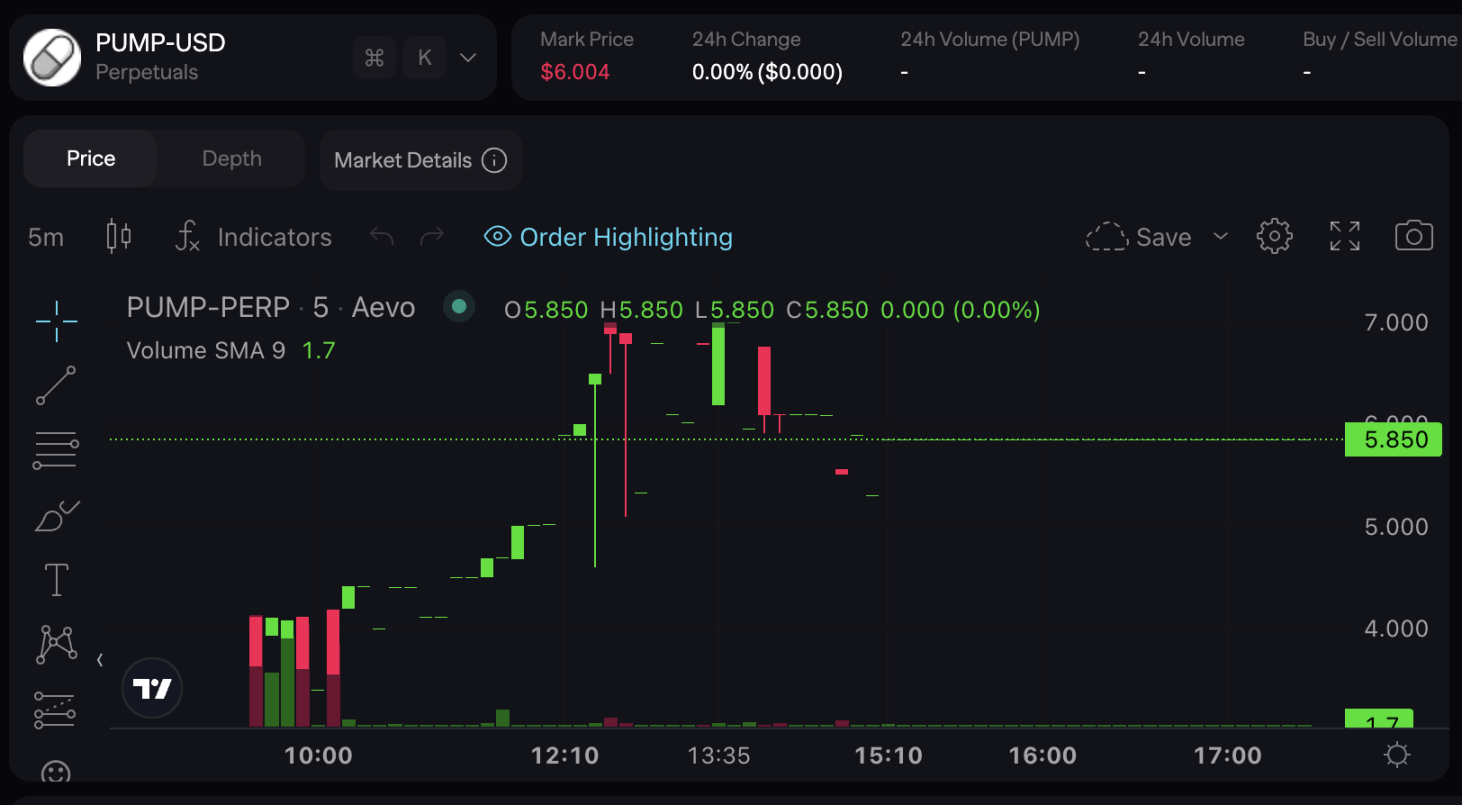 合理估值 70 亿？PUMP 公售买到就是赚到？