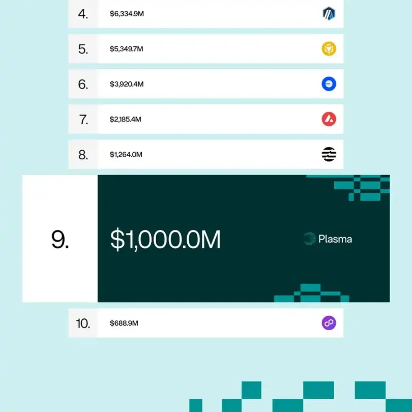 左手 Plasma 右手 Stable，稳定币天王是否将挤压波场？