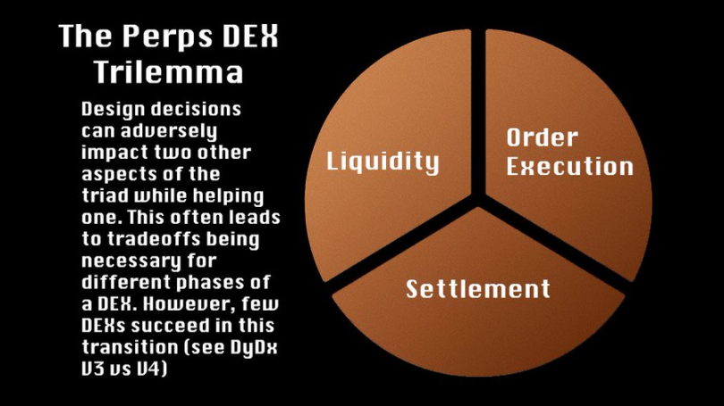 关于 DeFi 衍生品，你所要了解的一切