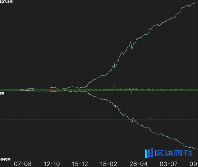 关于 DeFi 衍生品，你所要了解的一切