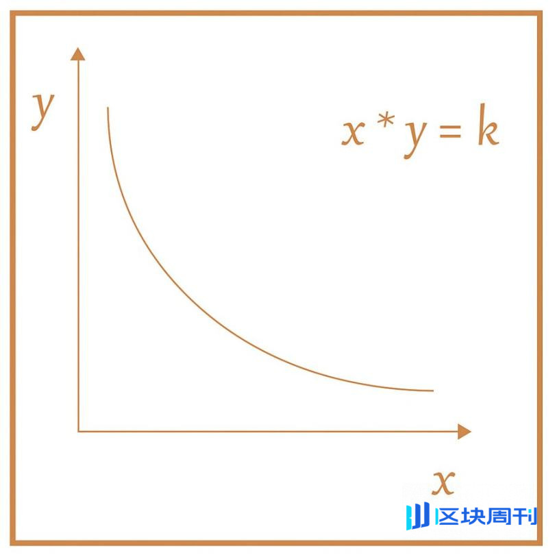 关于 DeFi 衍生品，你所要了解的一切