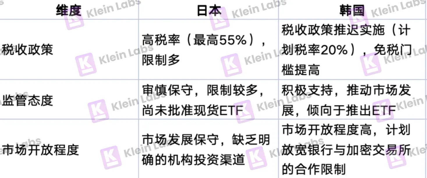 韩国加密市场特别报道：泡菜溢价下的数字次大陆