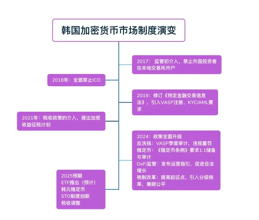 韩国加密市场特别报道：泡菜溢价下的数字次大陆