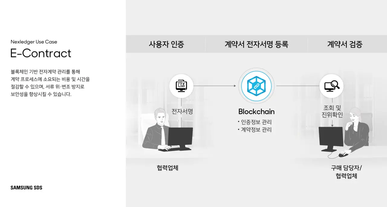 韩国加密市场特别报道：泡菜溢价下的数字次大陆