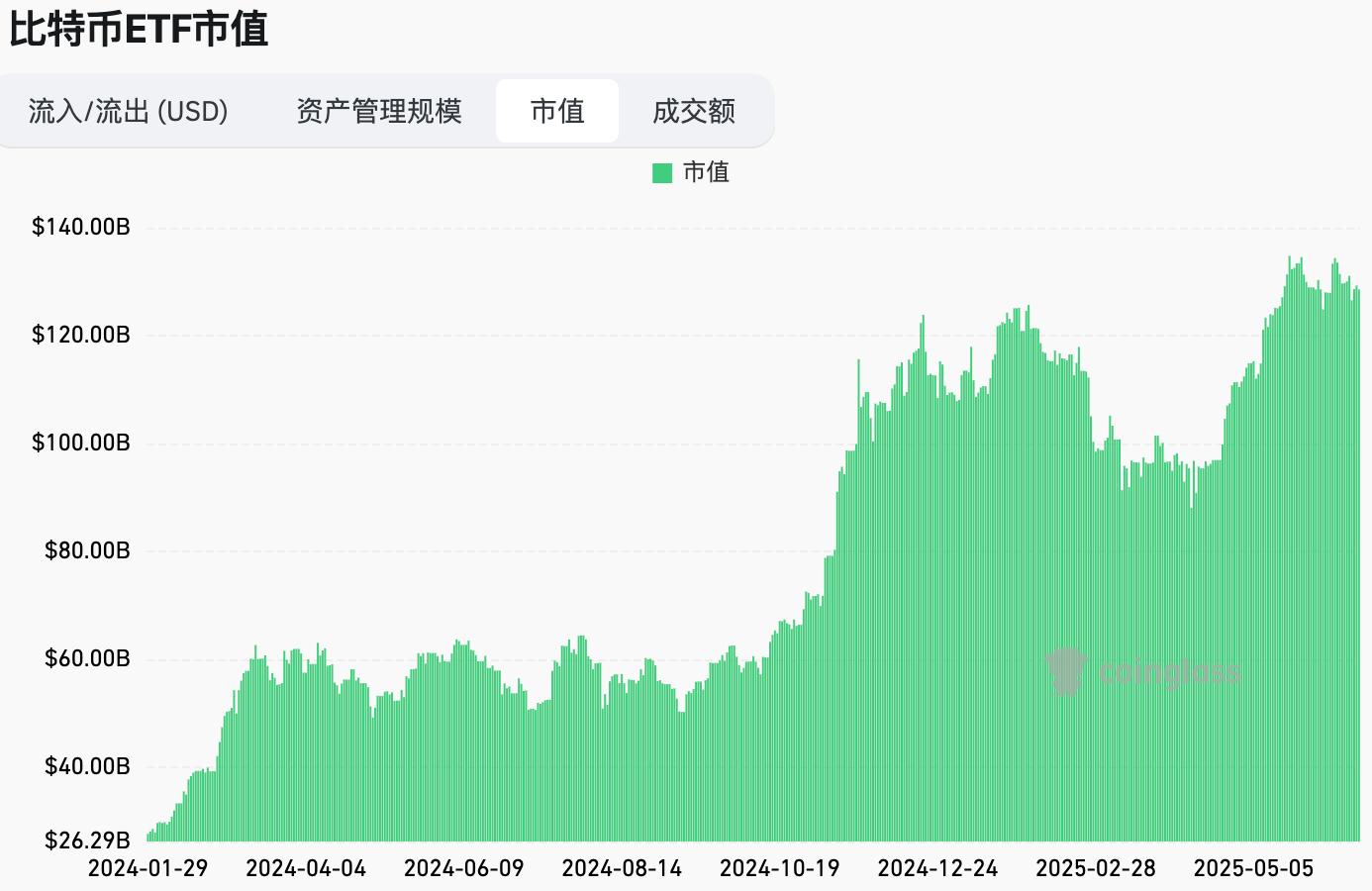 美联储 6 月维持利率不变，市场窄幅震荡｜Hotcoin Research 市场洞察