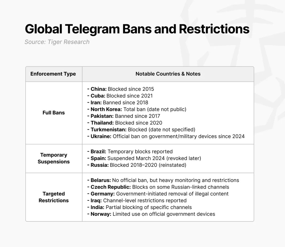 加密货币市场的隐藏风险：如果 Telegram 停摆会发生什么？