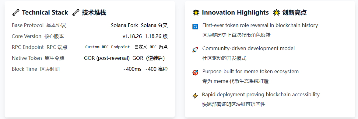 分叉 Solana，Meme 币 Gorbagana 整活只花了48 小时