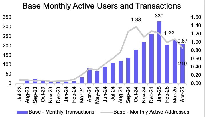 Coinbase