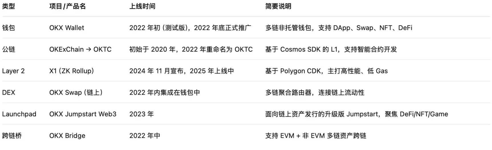 业务内卷、营收承压，CEX 在链上抢未来