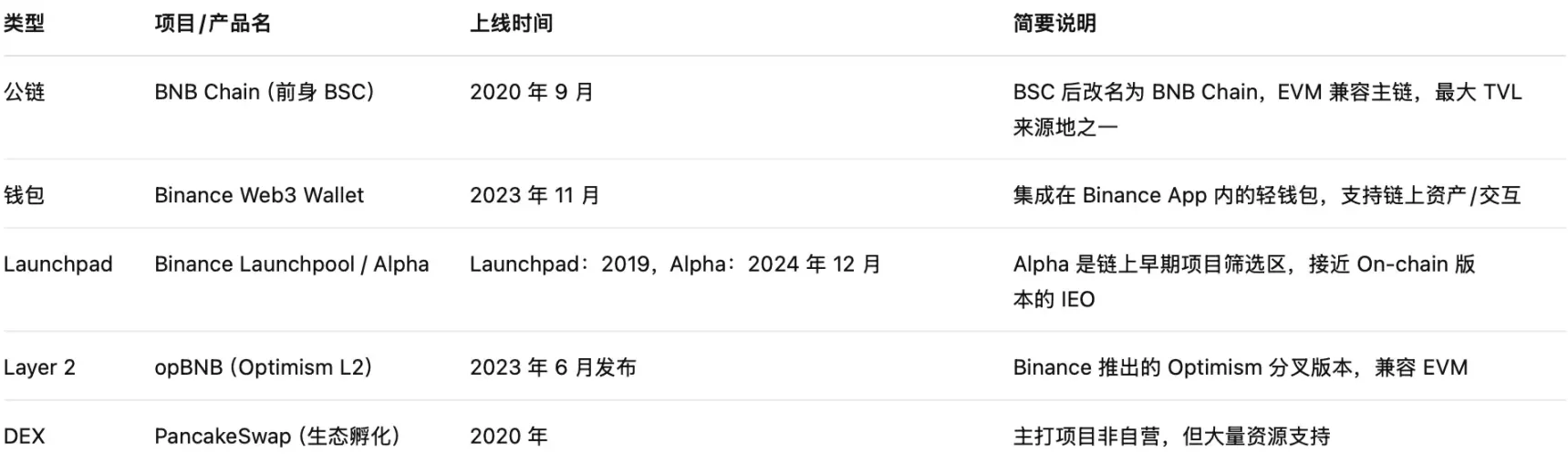 业务内卷、营收承压，CEX 在链上抢未来