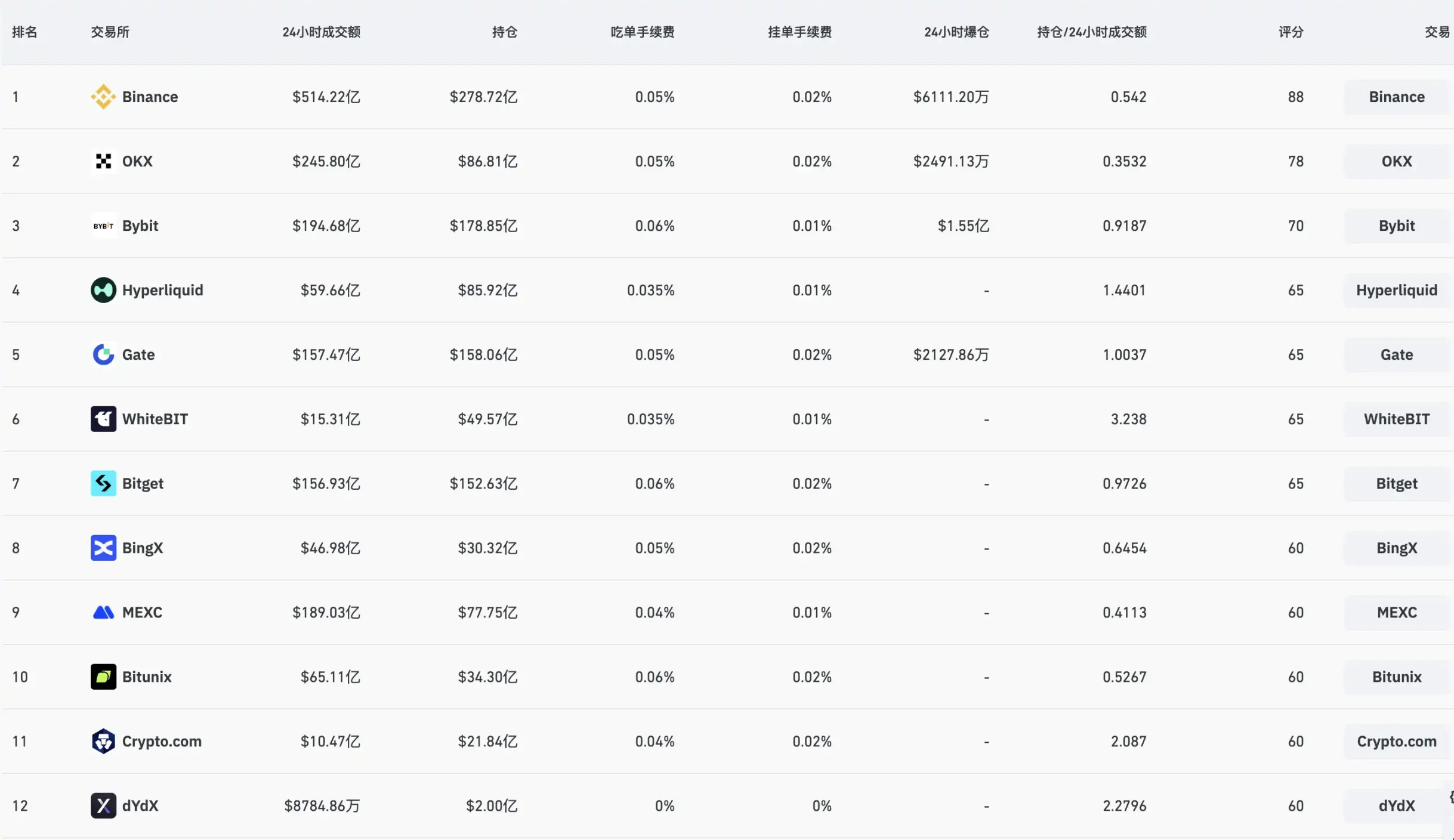 业务内卷、营收承压，CEX 在链上抢未来