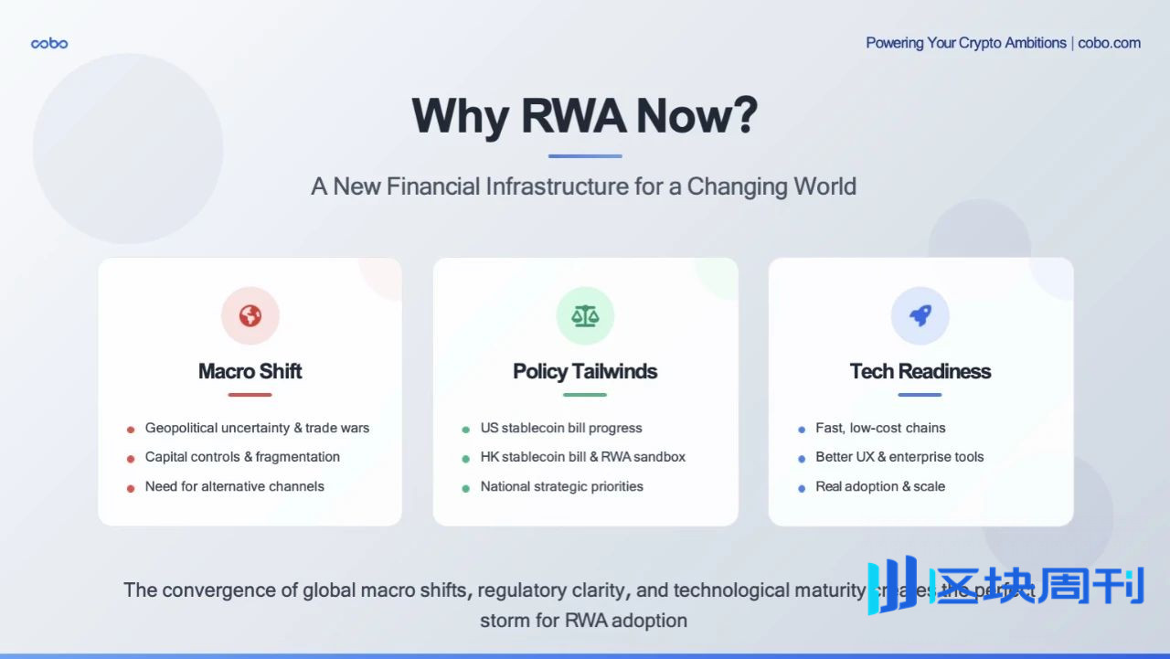 Cobo｜RWA 的 DeepSeek 时刻将至：发展趋势、落地路径与机构最佳实践全景解析