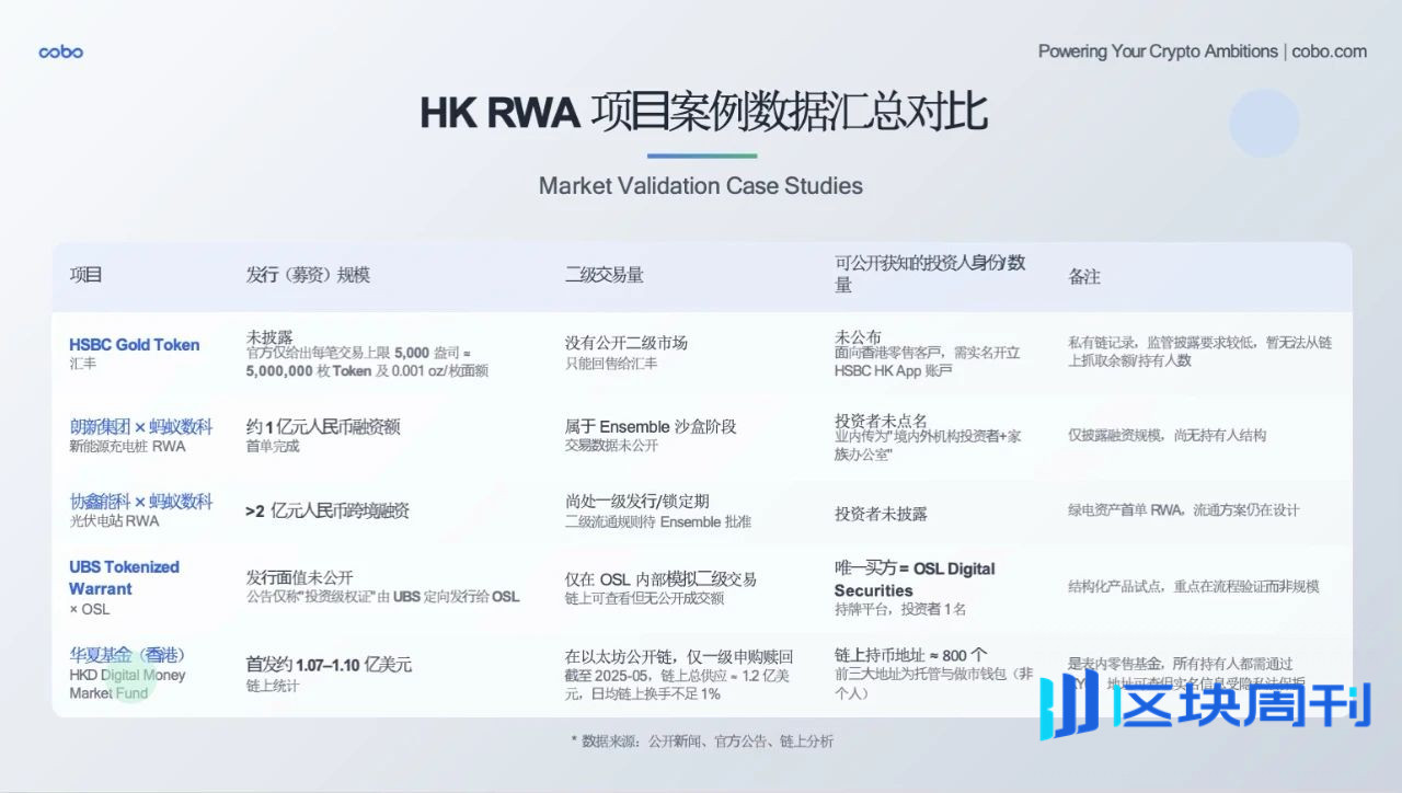 Cobo｜RWA 的 DeepSeek 时刻将至：发展趋势、落地路径与机构最佳实践全景解析