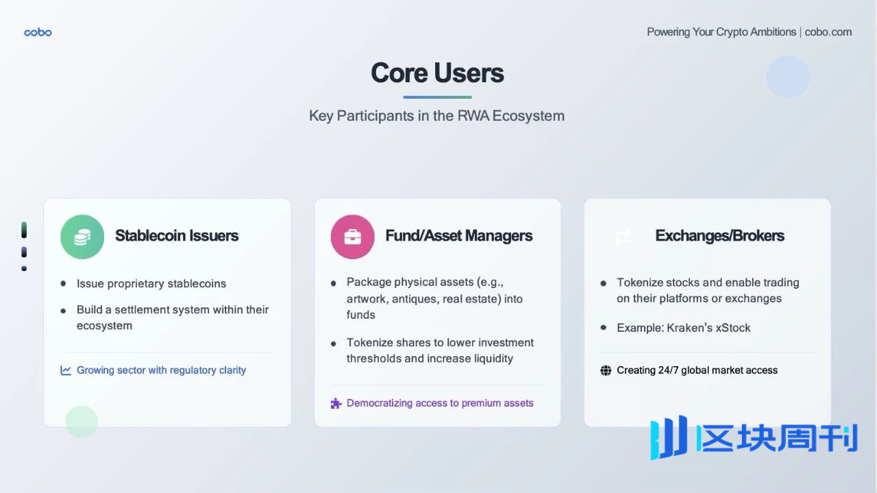 Cobo｜RWA 的 DeepSeek 时刻将至：发展趋势、落地路径与机构最佳实践全景解析