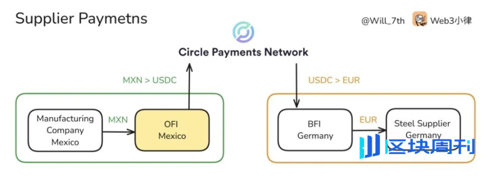 非洲跨境支付版图的变革力量