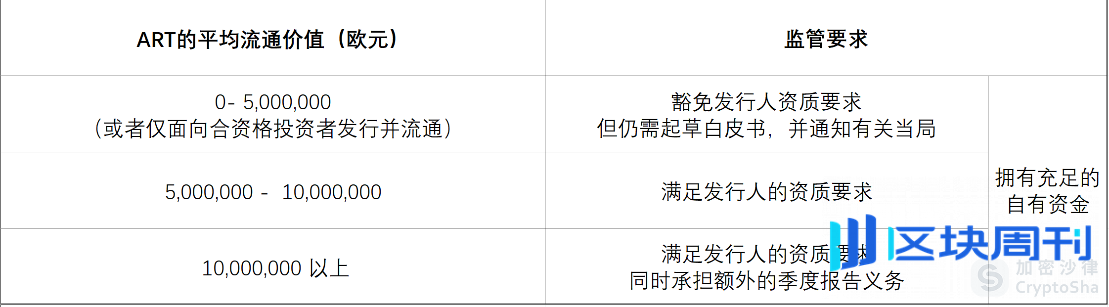 Web3 律师深度解读：一文详解欧盟、阿联酋、新加坡三地稳定币监管框架