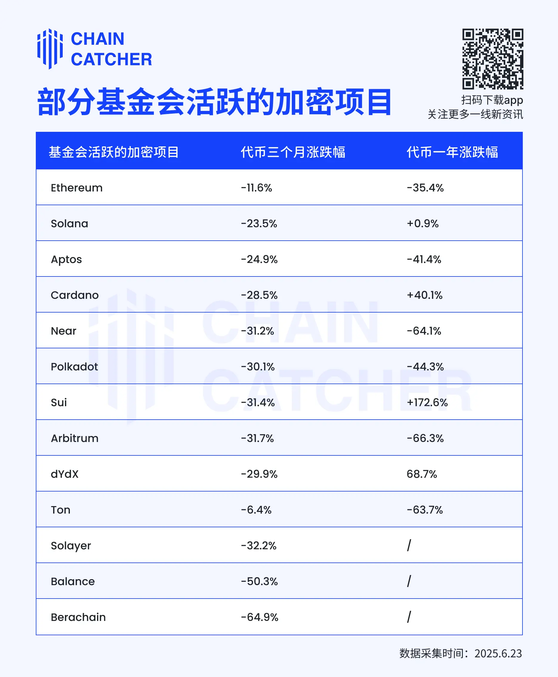 基金会退场倒计时？公司制崛起与加密治理范式重构