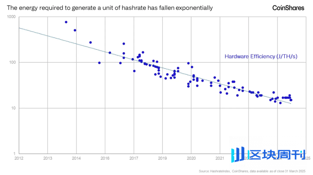 数字与实物：比特币矿工与黄金矿工有什么区别？