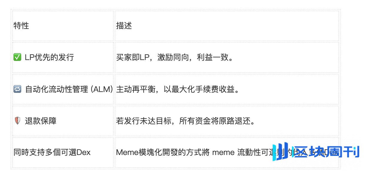 Honeypot Finance 2.0：从实证创新到新经济愿景