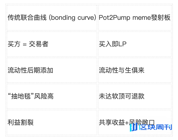 Honeypot Finance 2.0：从实证创新到新经济愿景
