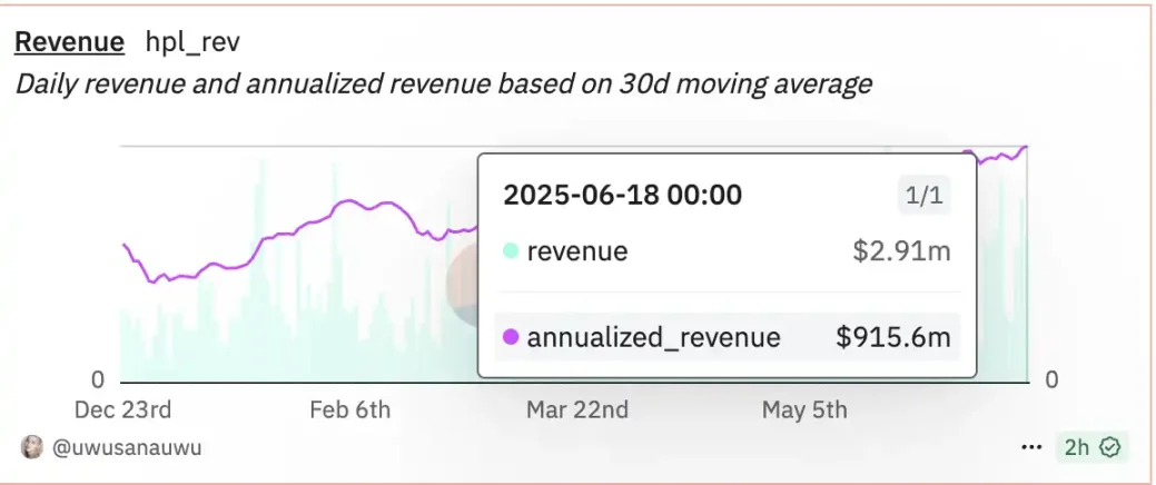 Eyen 单日大涨 77%，HYPE 成为「币股」新玩家