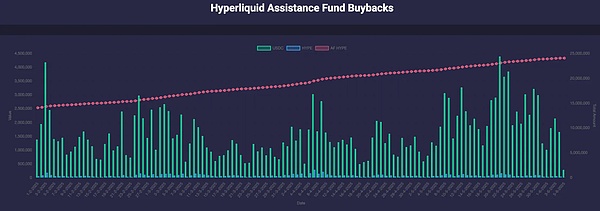 IOSG解读Hyperliquid：Degen新擂台，DeFi新生态