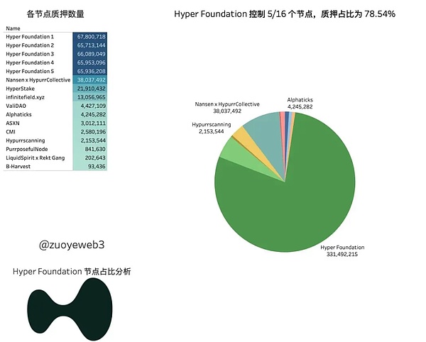 IOSG解读Hyperliquid：Degen新擂台，DeFi新生态