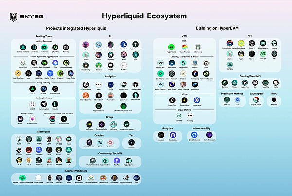 IOSG解读Hyperliquid：Degen新擂台，DeFi新生态