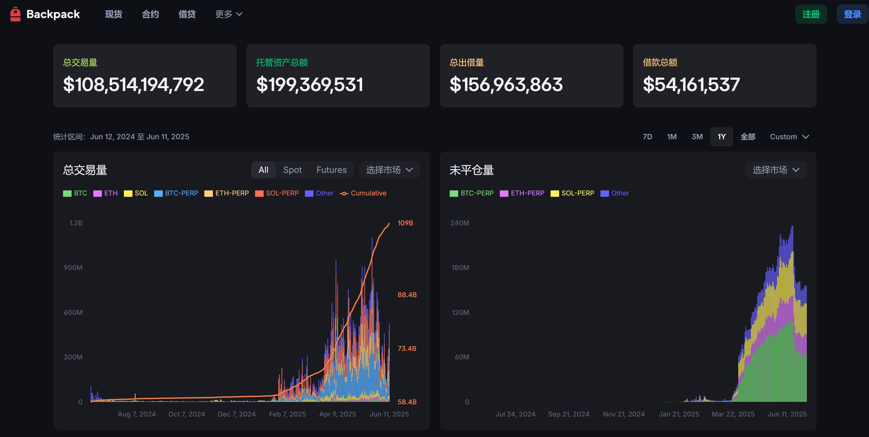 寻找下一个 Circle：加密美股热潮中 Backpack 的独特竞争优势