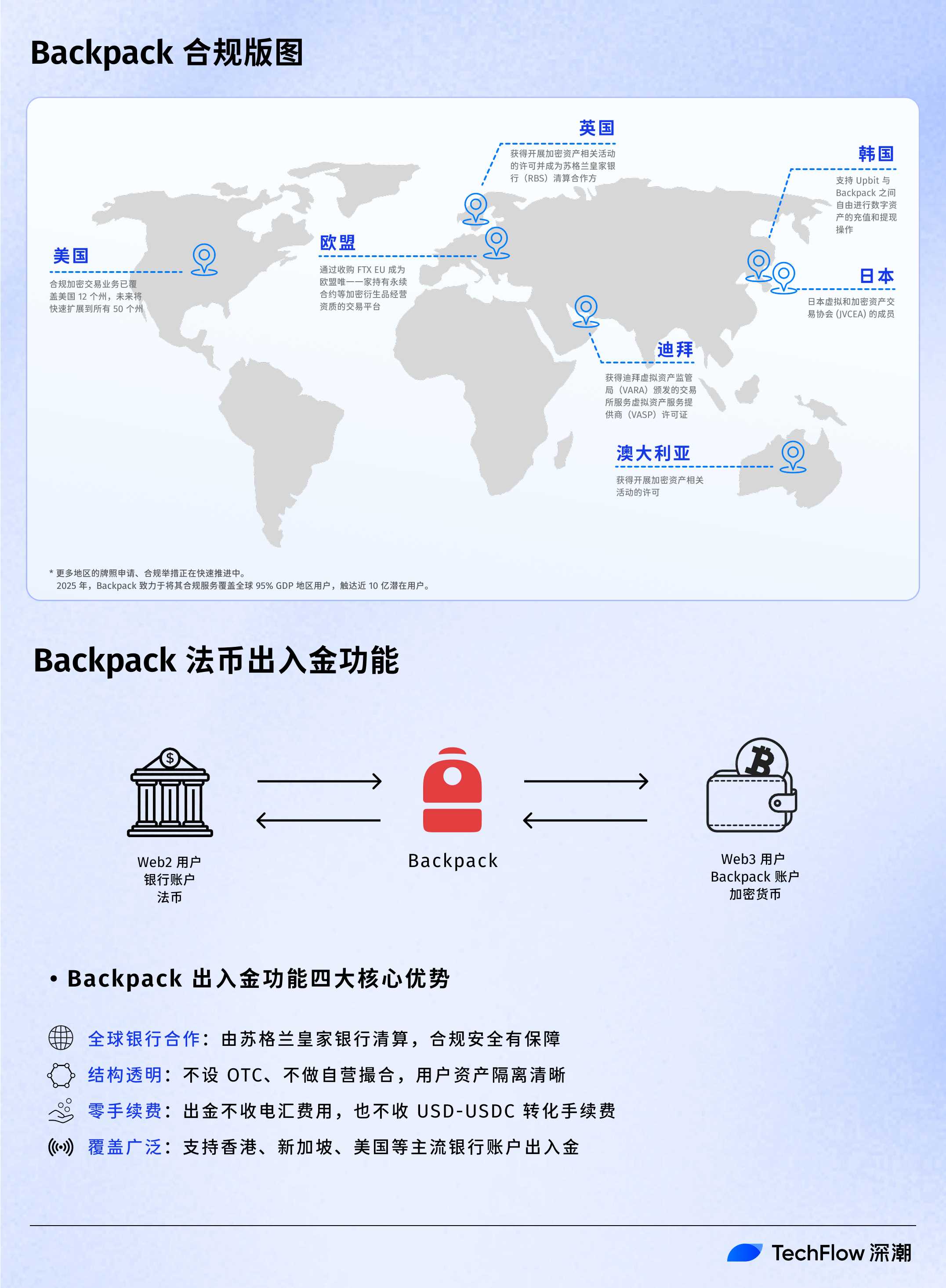 寻找下一个 Circle：加密美股热潮中 Backpack 的独特竞争优势