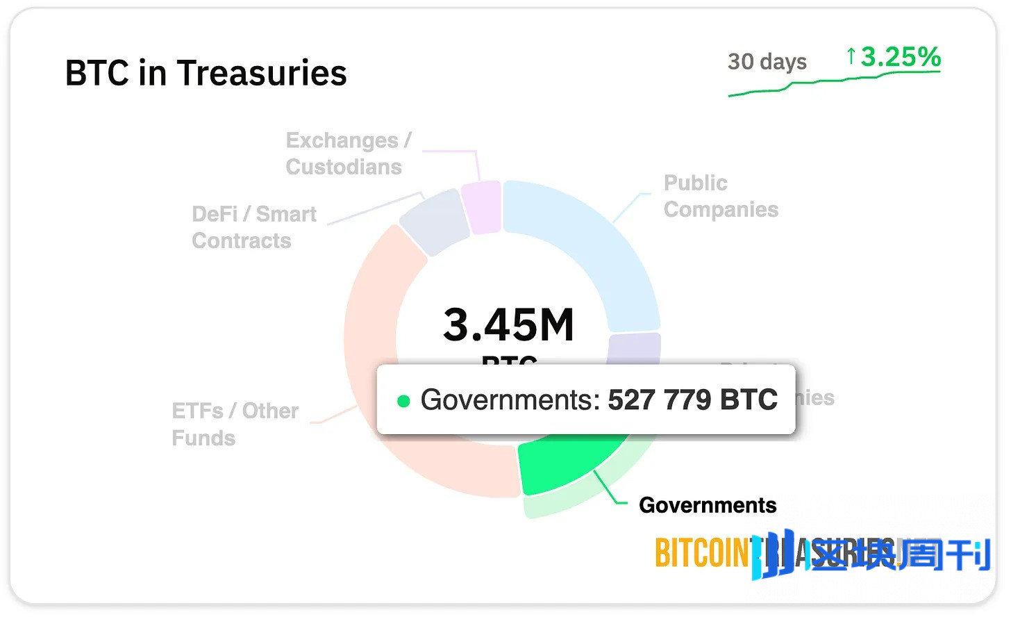 比特币救国？全球经济困局中的孤注一掷