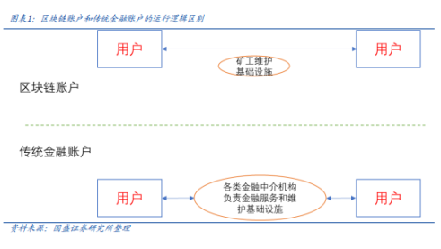稳定币的下一站：国际支付、美股代币化与 AI Agent