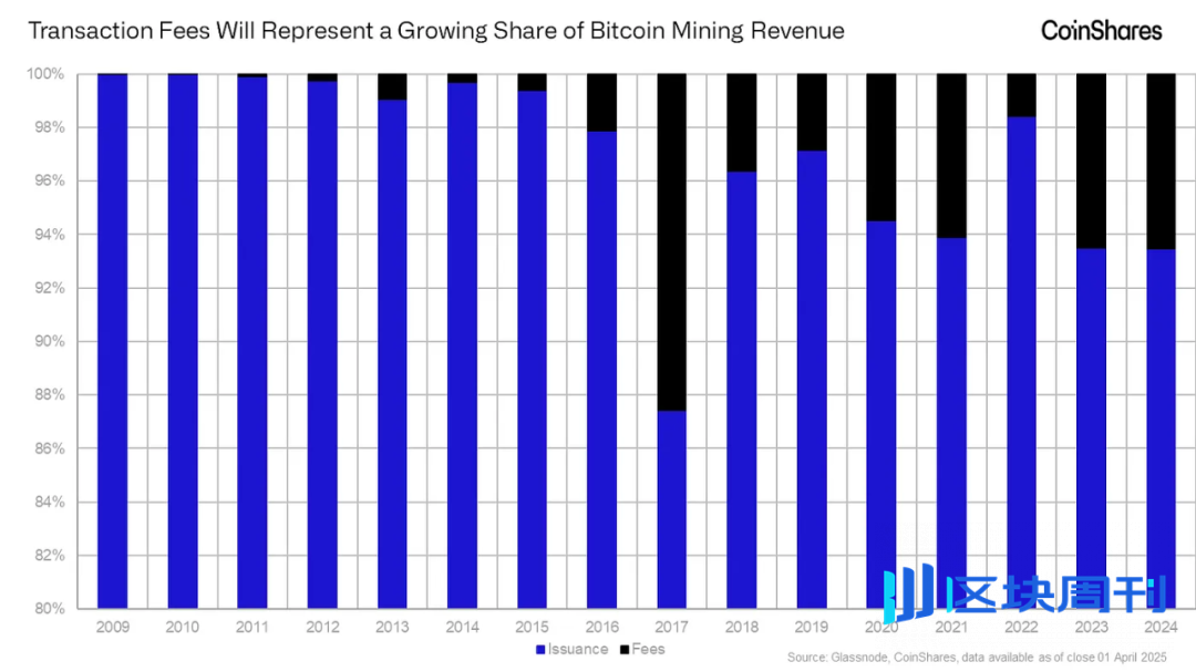 比特币矿工与黄金矿工有什么区别？