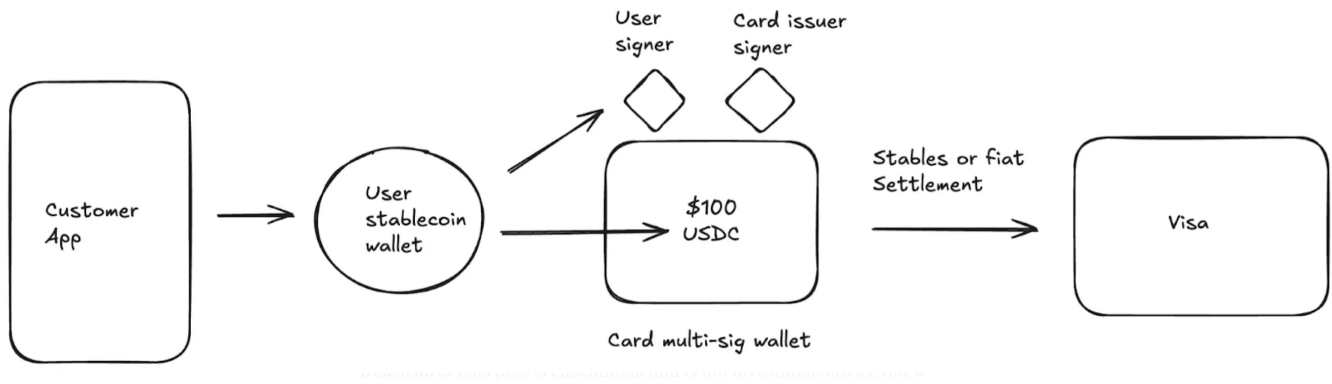 稳定币如此火爆，哪些Web3业务场景适合引入？ -区块周刊BlockWeeks