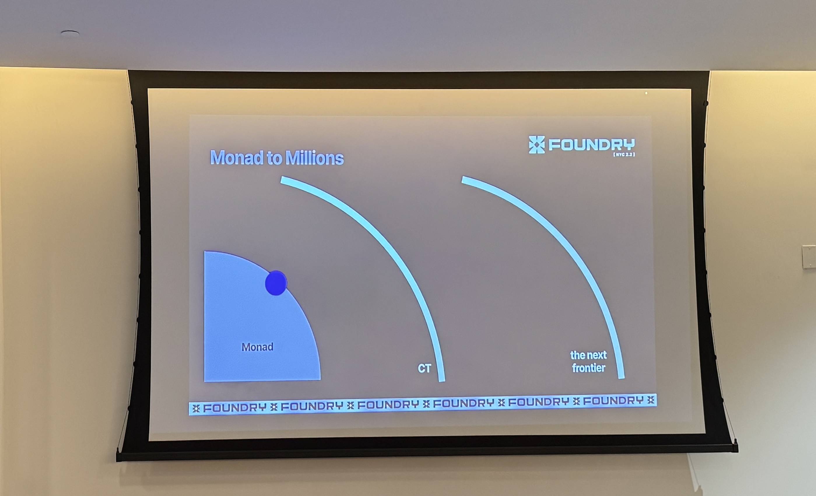 Monad Foundry 落幕：立足实用性，找到产品 PMF，破圈与交付速度是成败关键