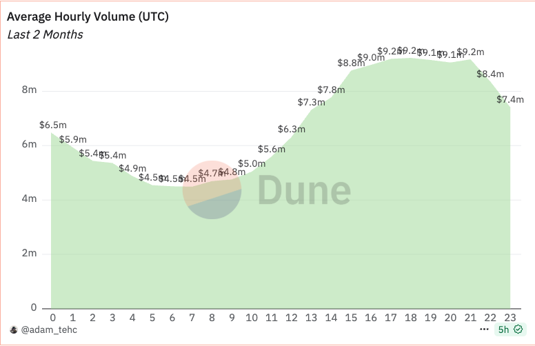 Solana 战壕六月新动向：Pumpfun ICO、交易软件混战与 Launchpad 竞赛