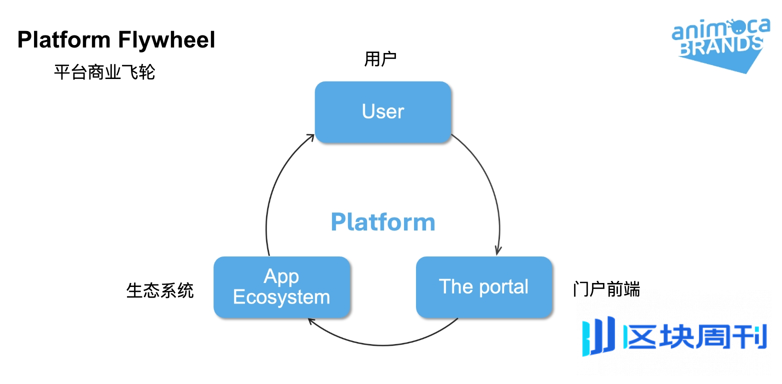 Abstract Chain全景解析：如何将公链生态推向主流用户？