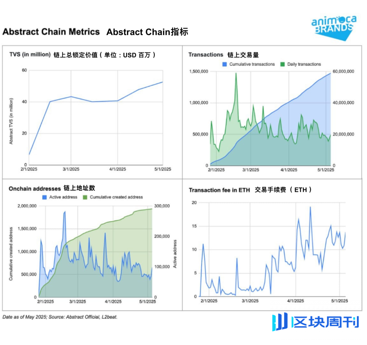 Abstract Chain全景解析：如何将公链生态推向主流用户？