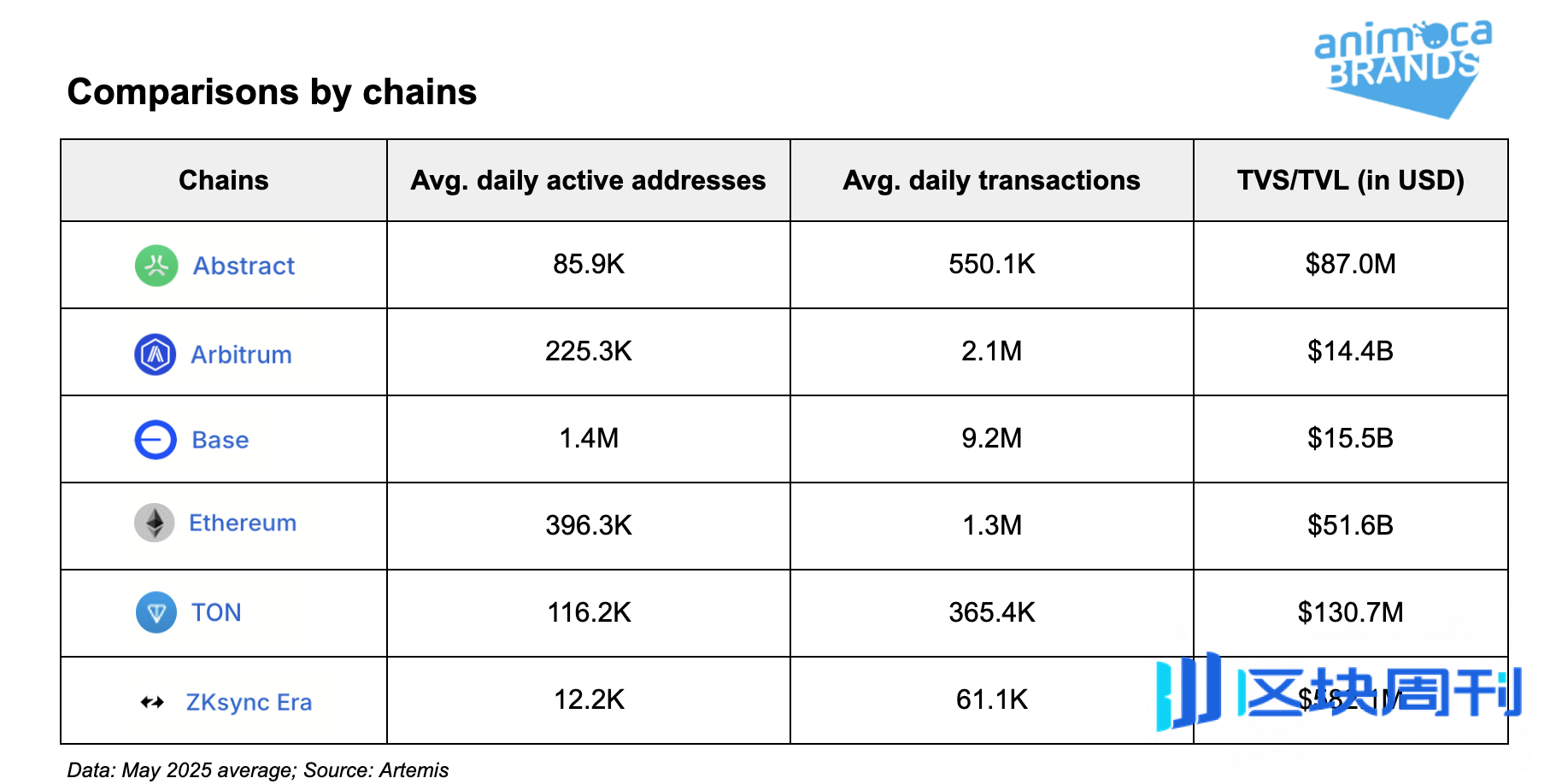 Abstract Chain全景解析：如何将公链生态推向主流用户？
