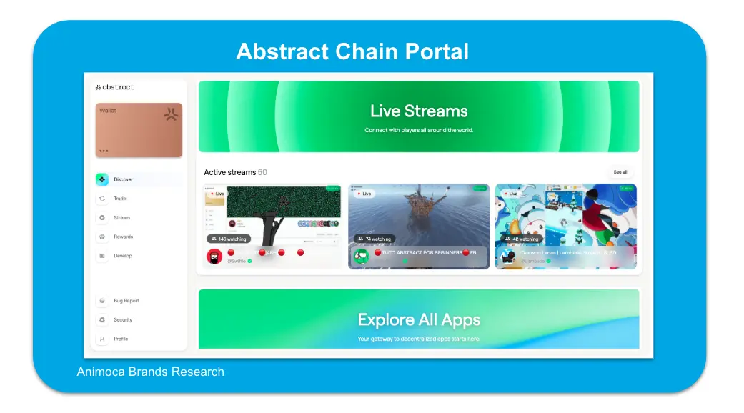 Abstract Chain の全景解析：エンドユーザーに優しいパブリックチェーンのエコシステムをどう構築するか？