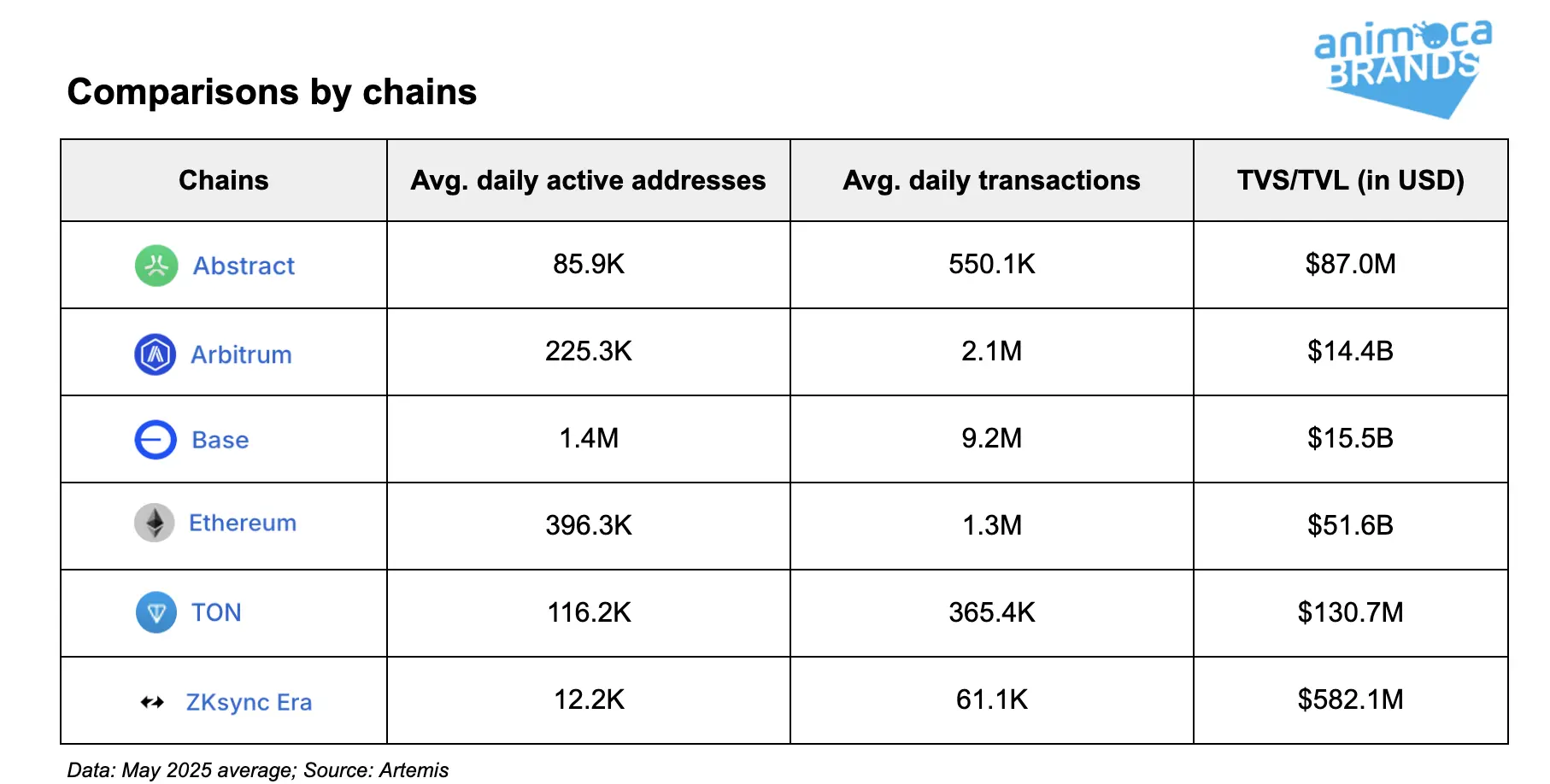 Abstract Chain の全景解析：エンドユーザーに優しいパブリックチェーンのエコシステムをどう構築するか？
