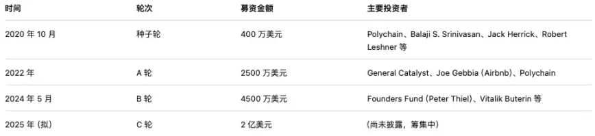 硅谷 vs 华盛顿，Polymarket 与 Kalshi 决生死