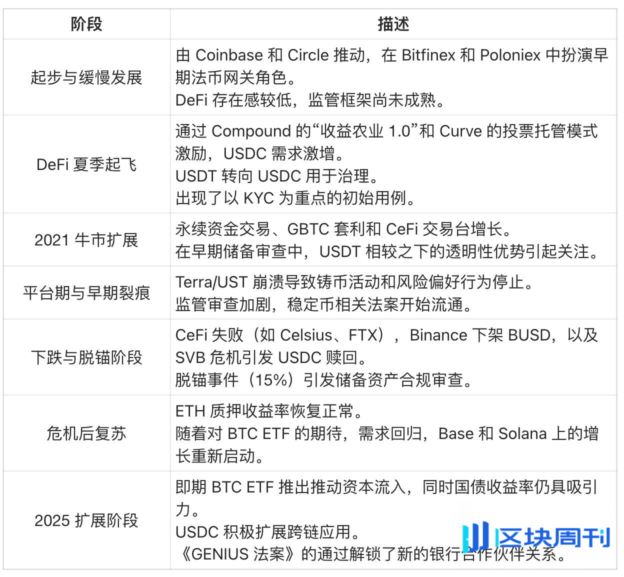 USDC 供应与 Circle 估值：数据解构 580 亿美元市值的底层逻辑