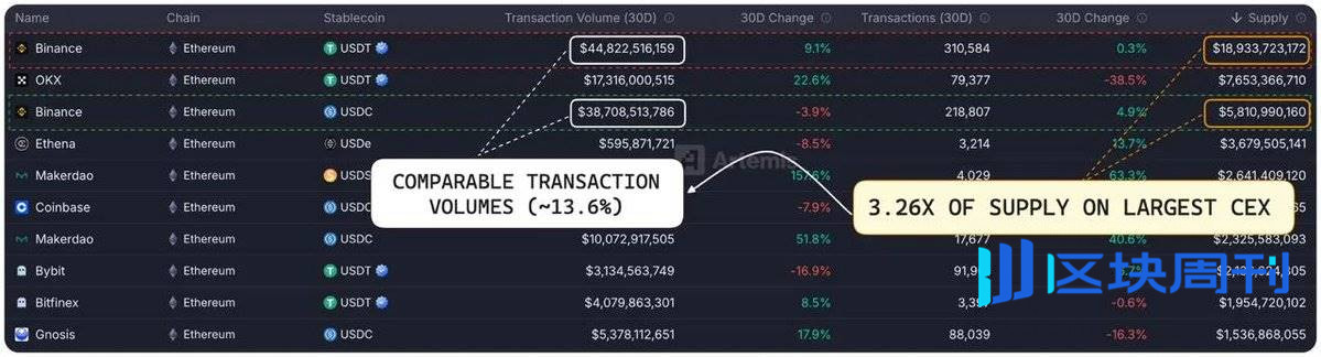 USDC 供应与 Circle 估值：数据解构 580 亿美元市值的底层逻辑