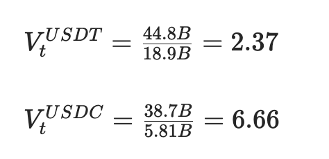 USDC 供应与 Circle 估值：数据解构 580 亿美元市值的底层逻辑
