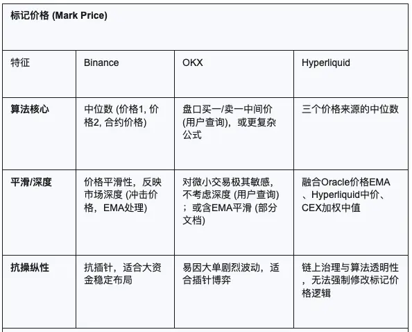 谁在控制你的爆仓线？揭秘三大平台永续合约背后的价格战争与人性困局
