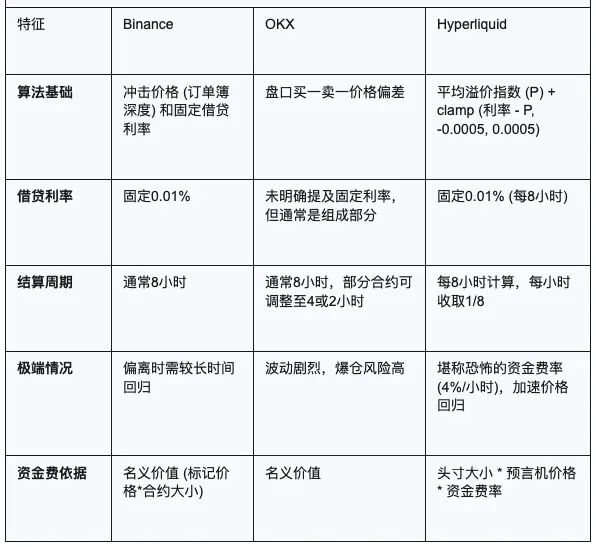 谁在控制你的爆仓线？揭秘三大平台永续合约背后的价格战争与人性困局