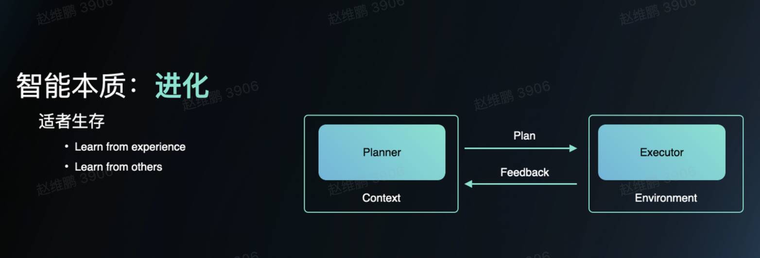 李志飞的 AI 实验：1 个人，2 天做出 AI 时代的「飞书」，重拾 AGI 信仰