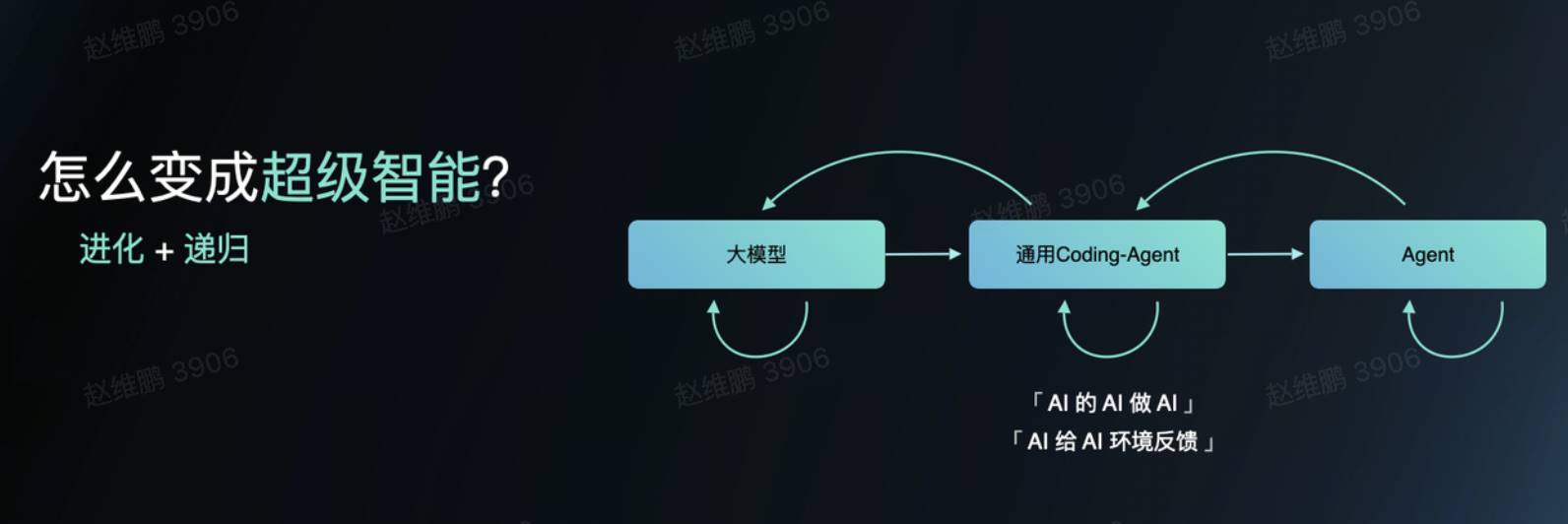 李志飞的 AI 实验：1 个人，2 天做出 AI 时代的「飞书」，重拾 AGI 信仰