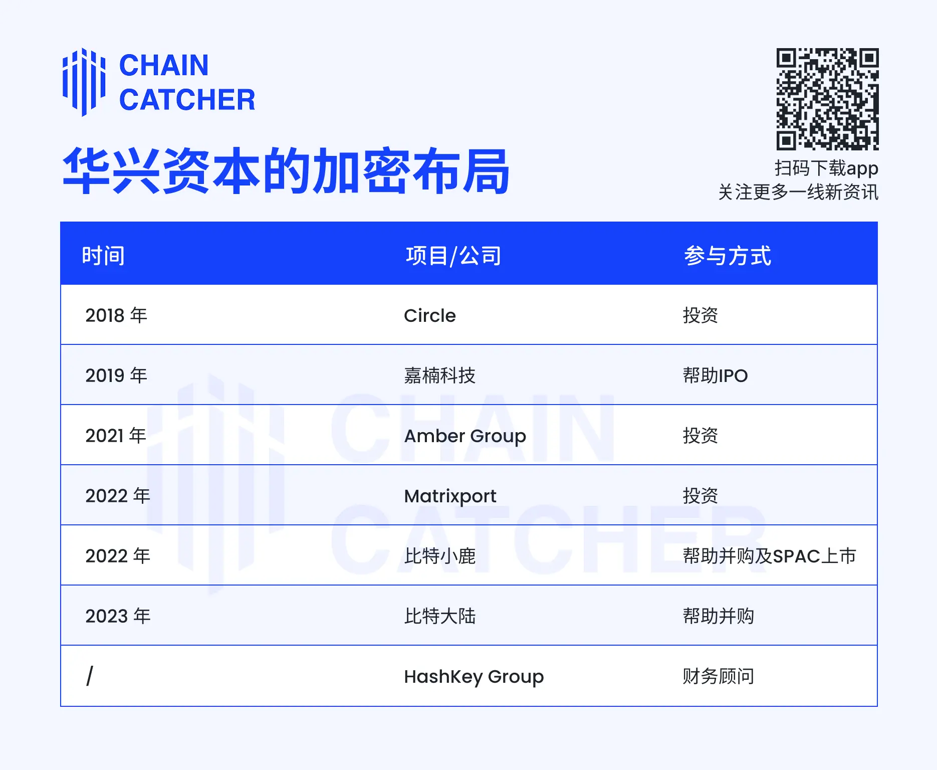 华兴资本豪掷1亿美元重押Web3：从撮合巨头到加密新局操盘手